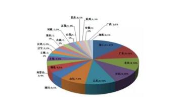 國(guó)家藥監(jiān)局發(fā)布《2017年度藥品檢查報(bào)告》(附全文)